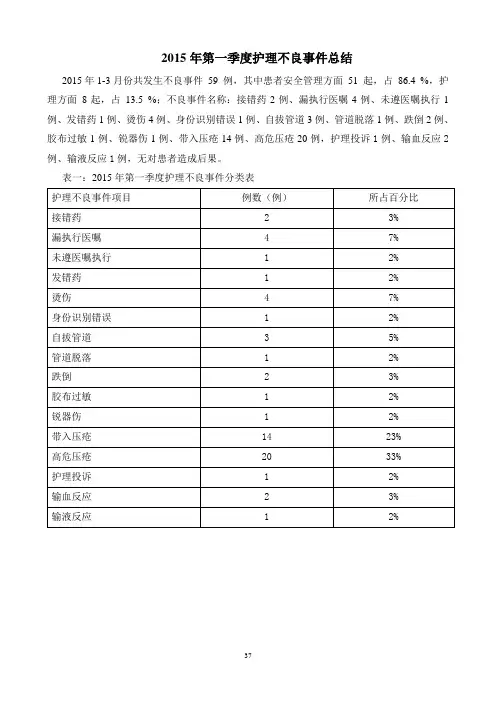(五)护理不良事件总结