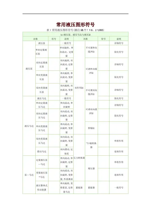 常用液压元件符号大全
