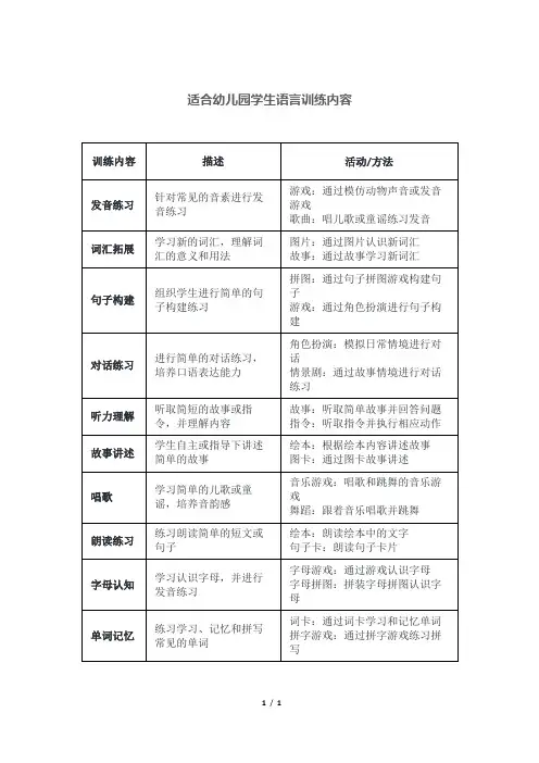 适合幼儿园学生语言训练内容