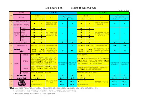 标准工期(压缩版)