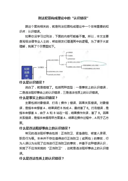 刑法犯罪构成理论中的“认识错误”