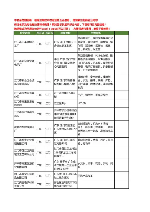 新版广东省江门宝高工商企业公司商家名录名单联系方式大全32家