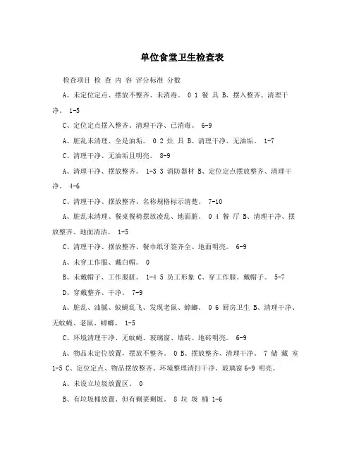 单位食堂卫生检查表