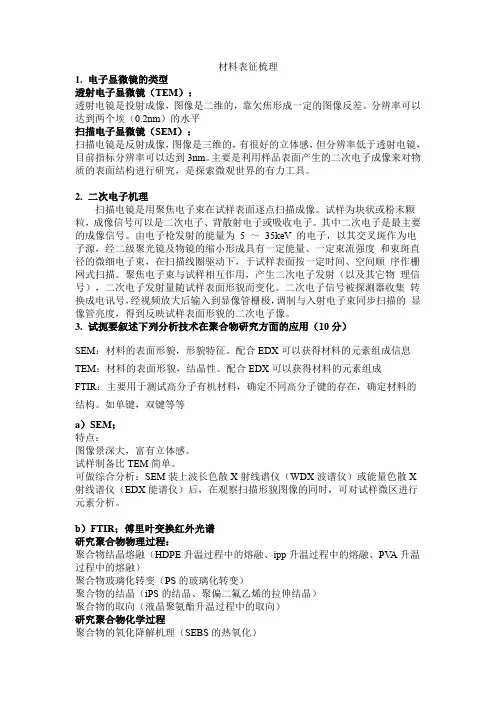 材料表征梳理