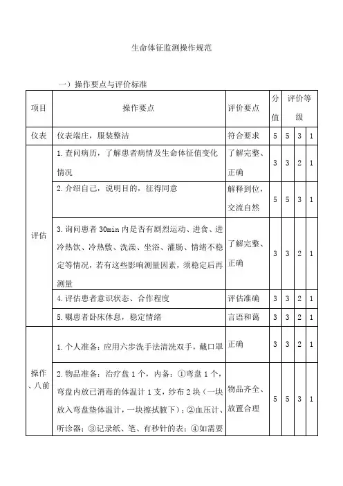 生命体征监测操作规范