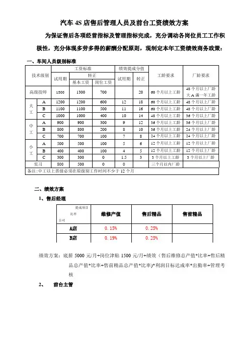 汽车4S店售后部各岗位工资提成绩效方案