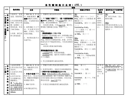 血液检验表格归纳(临床常见血液病)