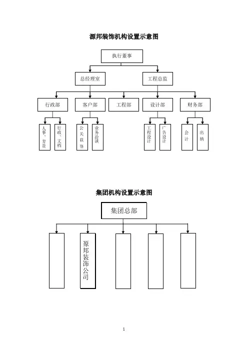 装修公司岗位职责及结构图