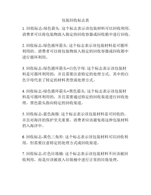 包装回收标志表