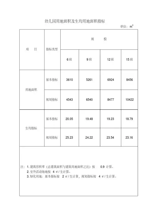 幼儿园用地面积及生均用地面积指标