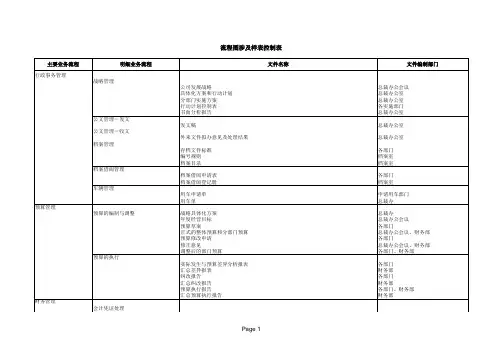 年度计算机系统维护计划表(xls 页)