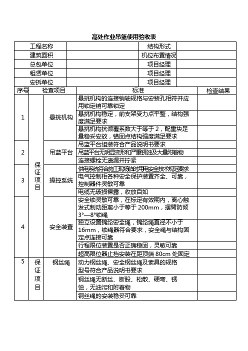 高处作业吊篮使用验收表