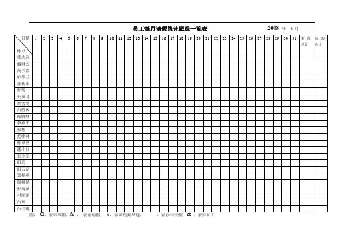 员工每月请假统计一览表                         年      月