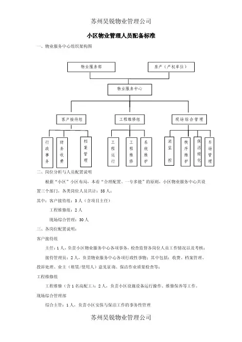 小区物业管理人员配备标准