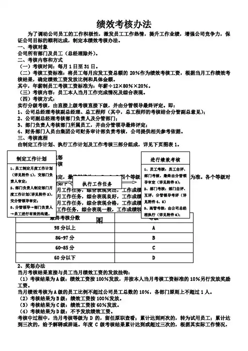 绩效考核办法(含表格)