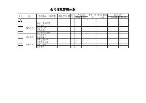 XX公司行政管理体系