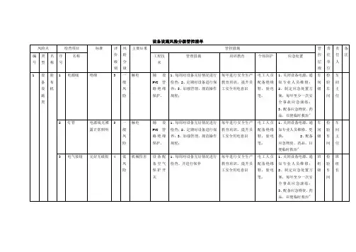 设备设施风险分级管控清单
