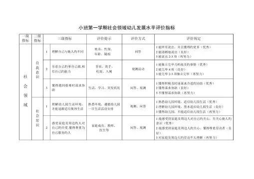 小班第一学期社会领域幼儿发展水平评价指标