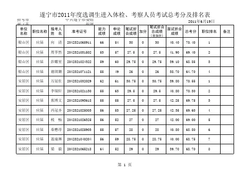遂宁市2011年度选调生进入体检、考察人员考试总考分及排名表
