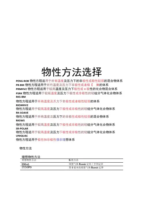 物性方法选择