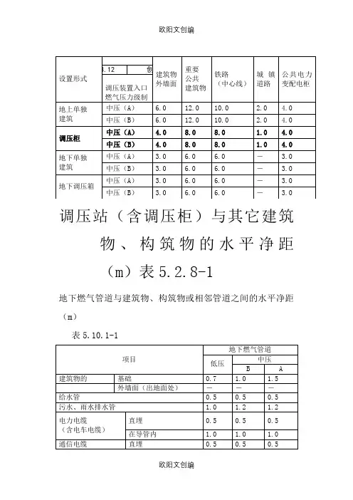 燃气设施与建筑物或相邻管道等设施的安全间距要求-摘录之欧阳文创编