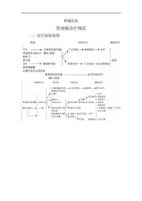 骨肉瘤诊疗规范