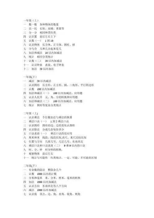 苏教版小学数学大纲