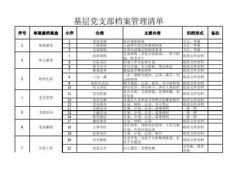 基层党支部档案管理清单