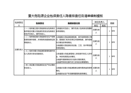 重大危险源企业包保责任人隐患排查任务清单编制模板
