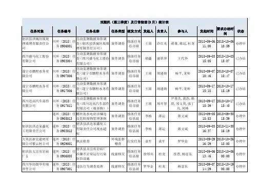 双随机第三季度及日常检查9月统计表