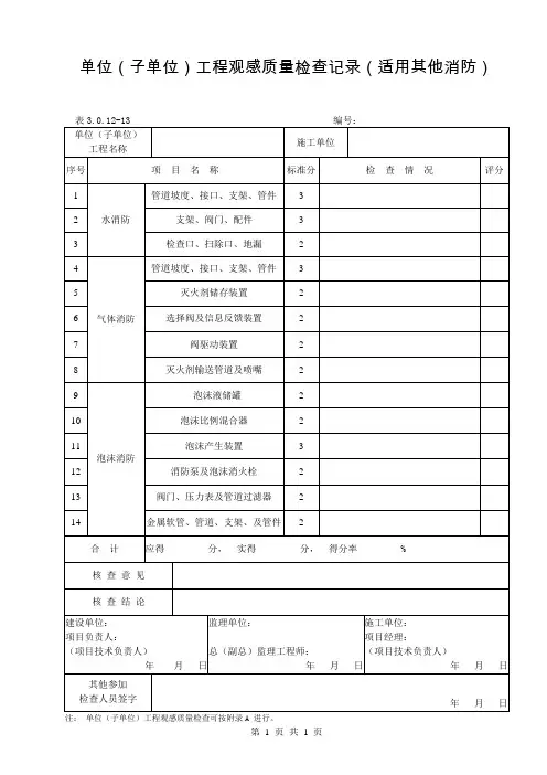 表3.0.12-13 单位(子单位)工程观感质量检查记录(适用其他消防)