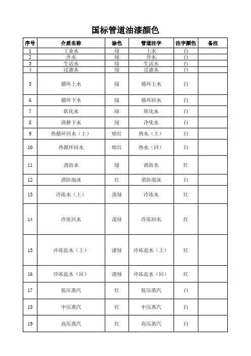 国标管道油漆颜色