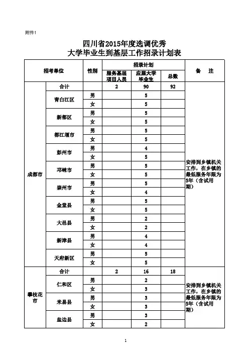 2015年四川省选调生名额表