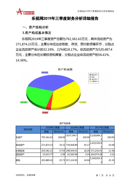 乐视网2019年三季度财务分析详细报告