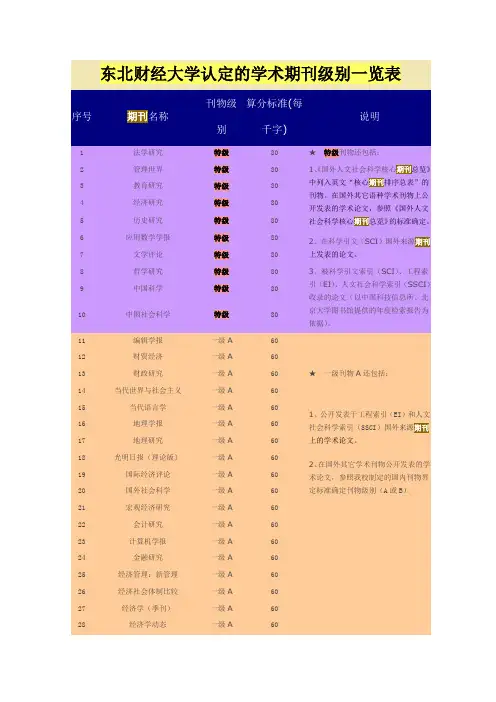 东北财经大学认定的学术期刊级别一览表