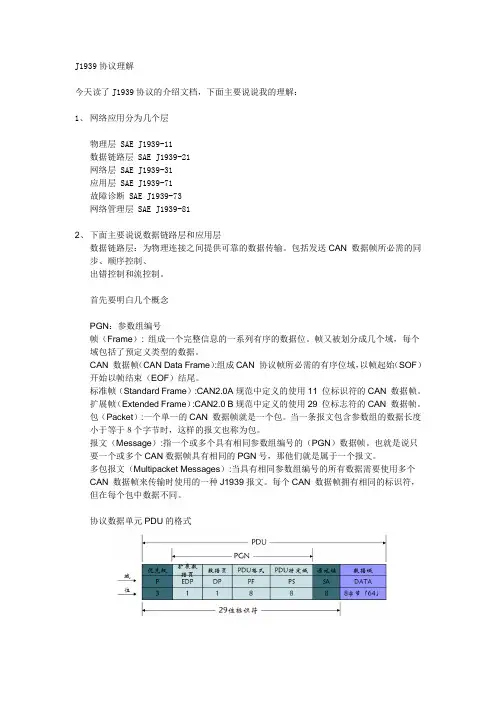 J1939协议理解