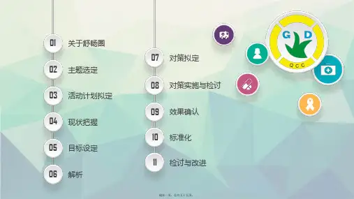 医学护理品管圈获奖PPT