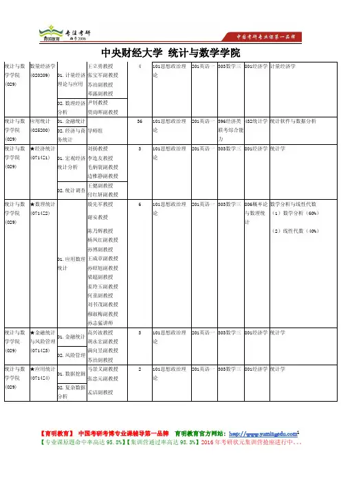 中央财经大学 统计与数学学院 2014年攻读硕士学位研究生招生专业目录 报考人数