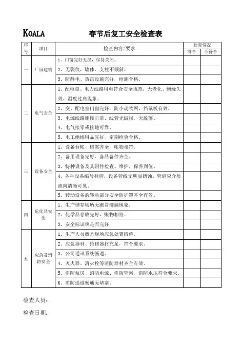 危化品企业 春节后复工安全检查表