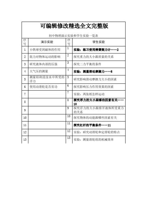 初中物理八年级下学期演示实验学生实验目录一览表人教版分组实验精选全文完整版