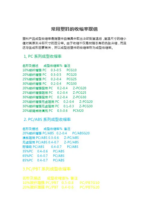 常用塑料的收缩率取值