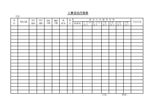 人事流动月报表