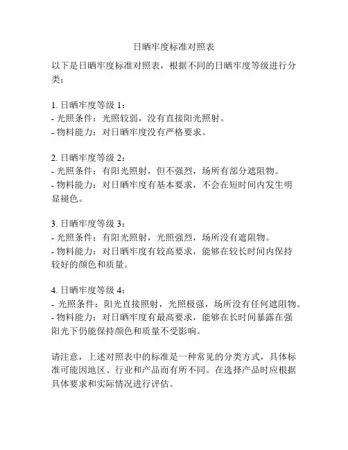 日晒牢度标准对照表
