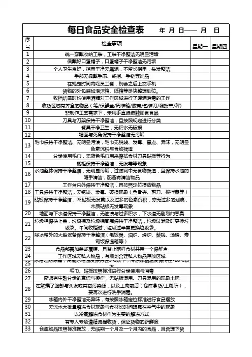 食品安全检查表范本
