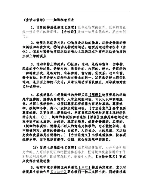 人教版高中政治必修四《生活与哲学》知识框架图表