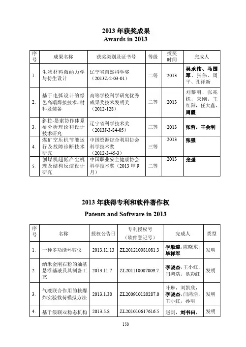 2013年获奖成果Awardsin2013