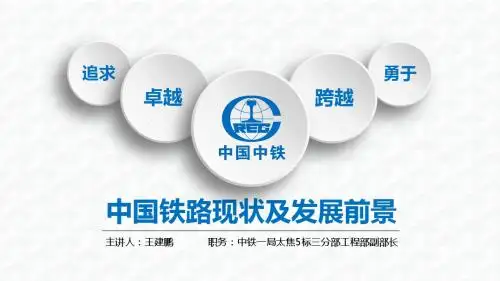 中国铁路的发展现状与前景