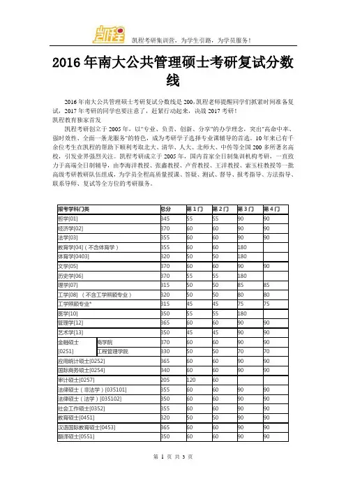 2016年南大公共管理硕士考研复试分数线