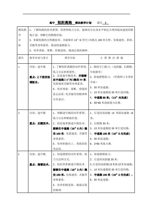 最新短距离跑单元计划