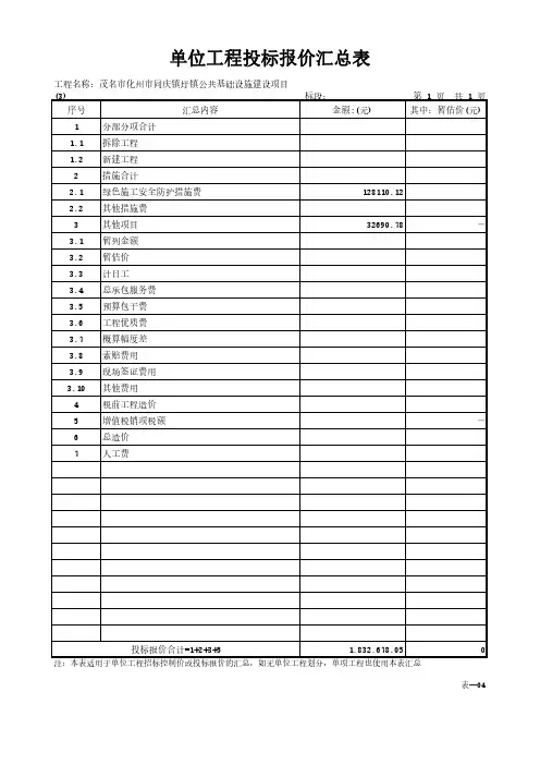 单位工程投标报价汇总表